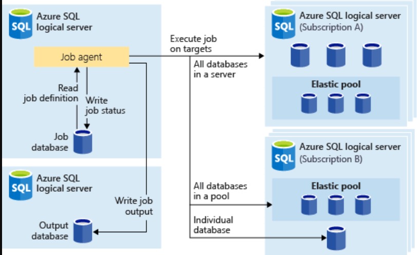 Architecture Diagram